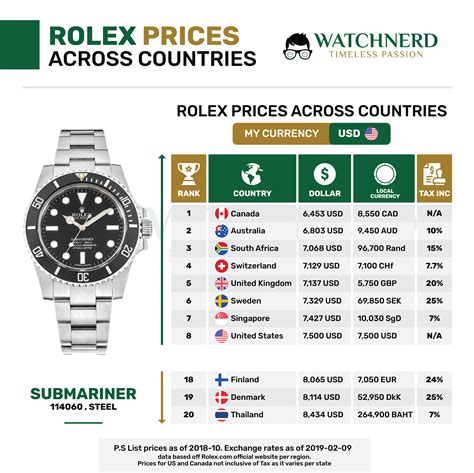 alle rolex modelle übersicht|Rolex preisliste.